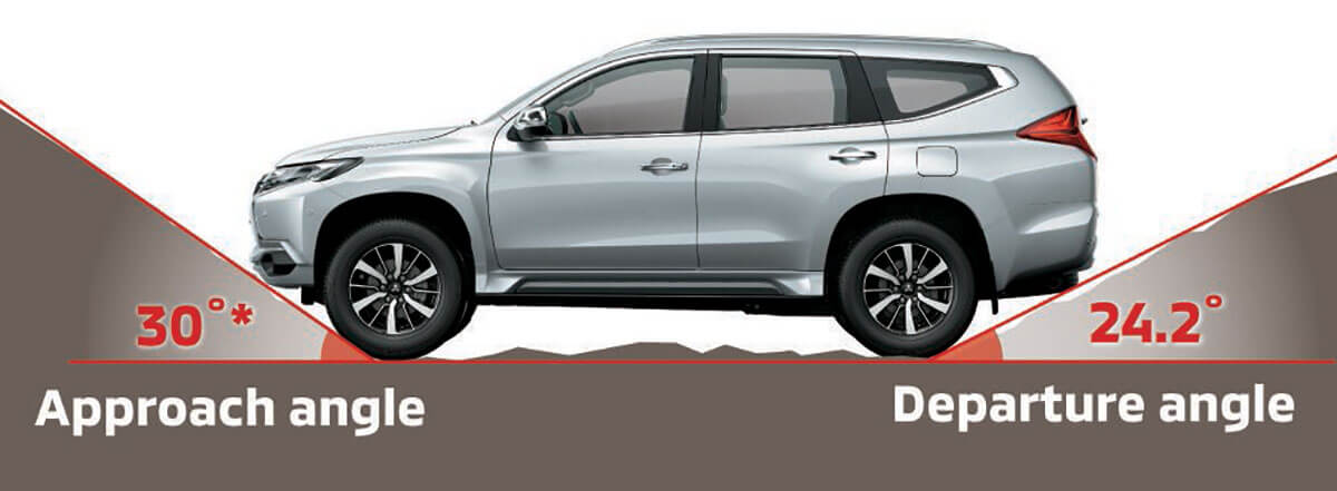 Mitsubishi Pajero Sport
